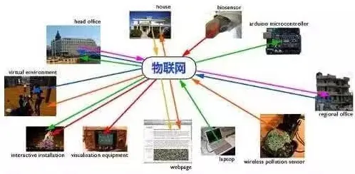 别再误解智能仓储系统了，物联网架构的真实研究结论是这样的
