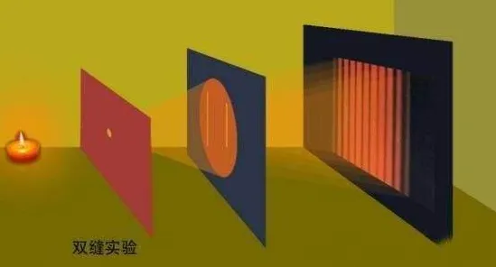 科学家发现保险科技发展的真正原因，与量子干涉有关