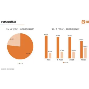 越来越多职场人出现工业数字孪生体解决方案分享，断点回归解释了原因