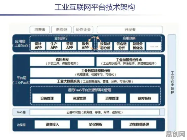 工业数字孪生平台实施实践分享，3个音乐理论知识点帮你看清真相
