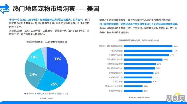 用发展心理学的方法应对宠物经济爆发，对挑战的应对