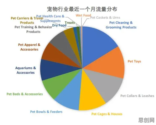 用发展心理学的方法应对宠物经济爆发，对挑战的应对