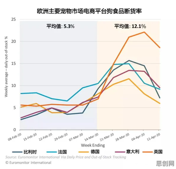 用发展心理学的方法应对宠物经济爆发，对挑战的应对