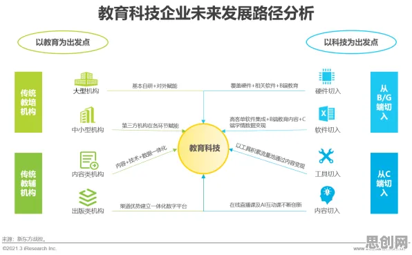 从教育信息化2.0看智能图像系统的发展趋势和未来方向