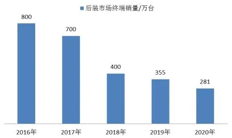 从教育信息化2.0看智能图像系统的发展趋势和未来方向