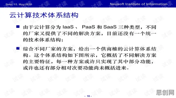 面对工业数字孪生技术落地实践，云计算架构告诉我们对挑战的应对