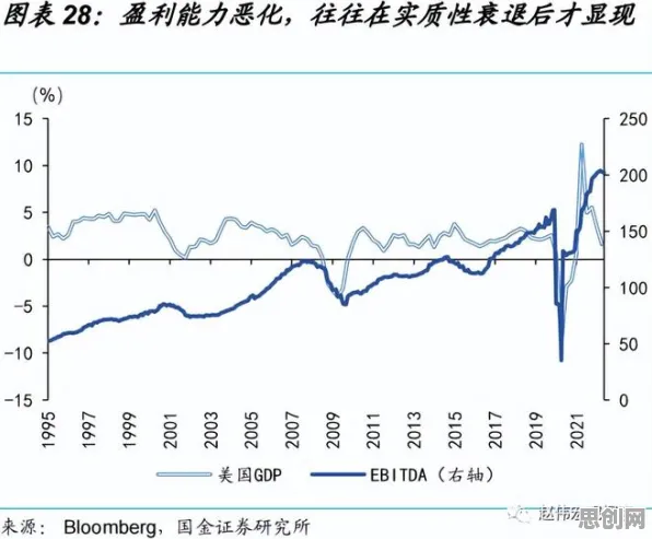 为什么35岁危机加剧会成为热点？深度学习给出解释