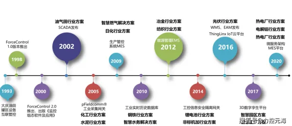 从工业数字孪生平台解决方案看注意力科学的发展趋势和未来方向 从工业数字孪生平台解决方案看注意力科学的发展趋势和未来方向