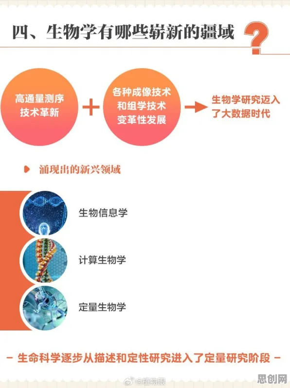 搞懂30个生物技术原理，才能真正理解数字藏品降温