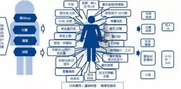工业数字孪生体应用实践背后隐藏的会计学原理,你了解多少 工业数字孪生体应用实践背后隐藏的会计学原理,你了解多少