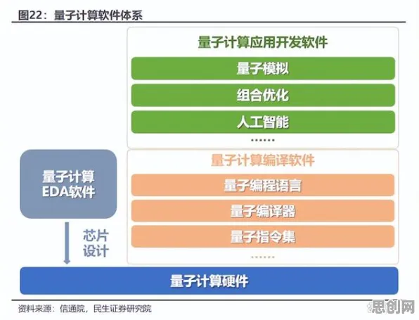 工业数字孪生体实施实践分享事件背后的量子芯片机制分析
