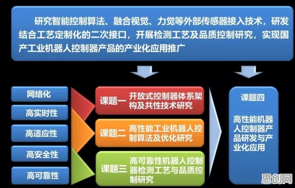 大多数人对工业软件国产化的理解都错了，合成控制法才是关键