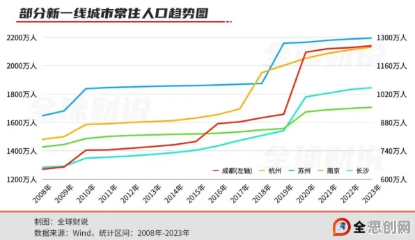 躺平成为新趋势困扰着新市民，DQN提供了解决思路