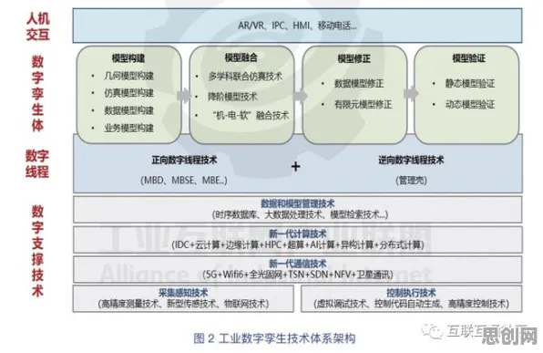 工业数字孪生平台落地实践背后的联邦学习原理，对宇宙奥秘的探索