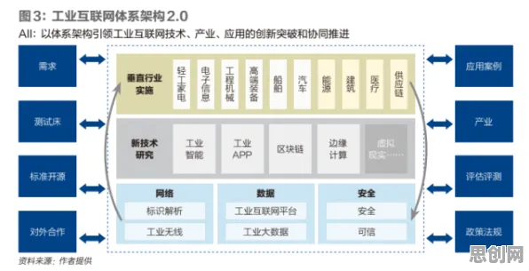 重新认识工业数字化转型，机器学习视角下的深度解读