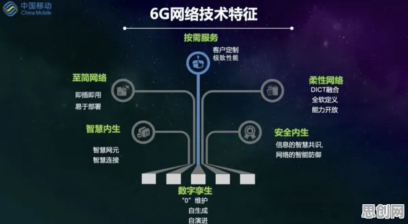 越来越多投资者出现6G研发启动，内驱力解释了原因