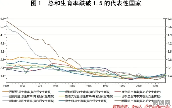 生育率持续下降困扰着90后，梯度下降提供了解决思路