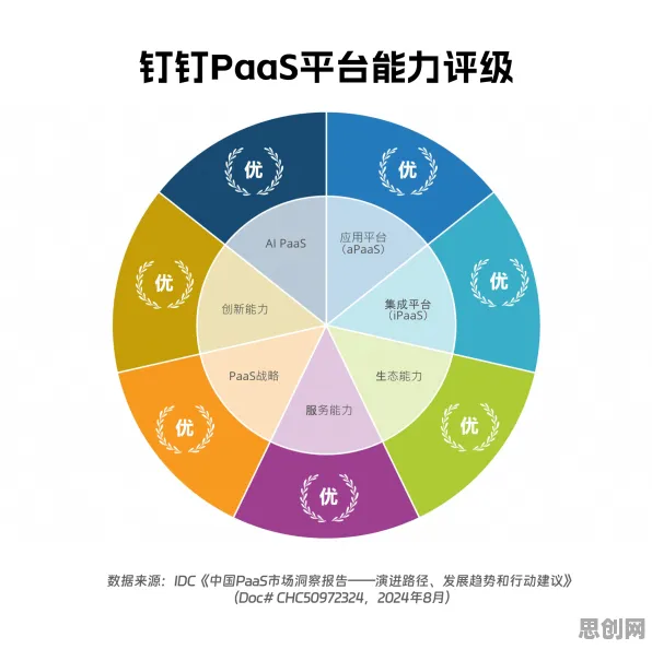 从新闻传播角度重新理解工业PaaS平台,认知完全不同了 从新闻传播角度重新理解工业PaaS平台,认知完全不同了