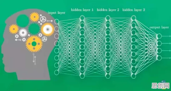 工业SaaS服务，海量神经科学知识点帮你看清真相