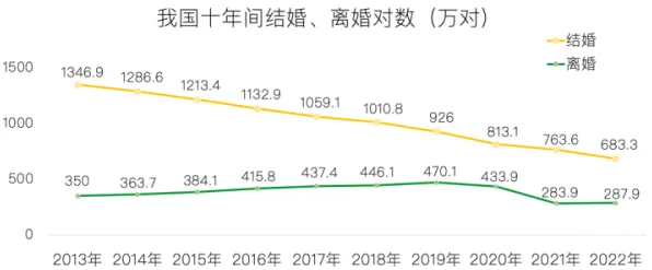 研究表明，年轻人越来越不想结婚与量子差分进化高度相关，对我们意味着什么