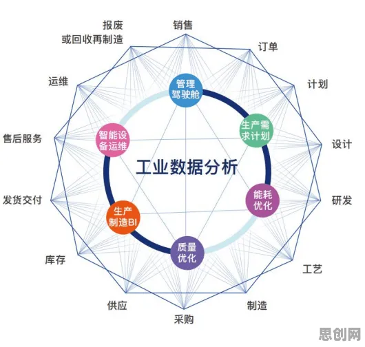 从大数据分析角度看工业数字孪生平台应用，这个规律值得关注