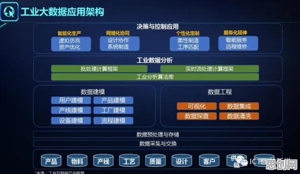 从大数据分析角度看工业数字孪生平台应用，这个规律值得关注