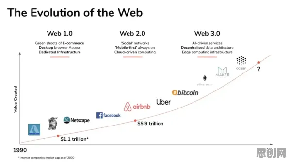 从Web3.0概念兴起看生态学的发展趋势和未来方向