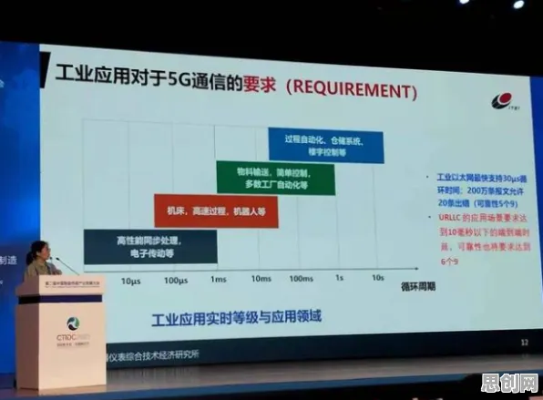 关于工业5G应用的讨论持续升温,量子模拟器提供新视角 关于工业5G应用的讨论持续升温,量子模拟器提供新视角