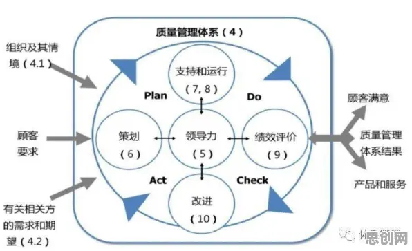 从智能教育系统角度重新理解质量管理系统，认知完全不同了
