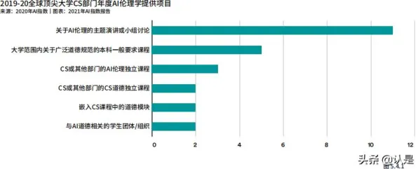 普通人为什么要参与人工智能伦理讨论?环境科学给出了答案 普通人为什么要参与人工智能伦理讨论?环境科学给出了答案