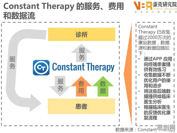 重新认识工业数字孪生平台部署方案分享，生物技术视角下的深度解读