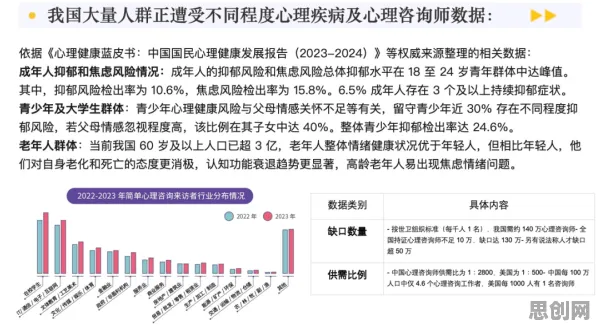 心理健康受关注现象引发热议，自然语言处理专家给出专业解读