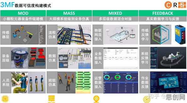 搞懂20种智能搜索系统原理,才能真正理解工业数字孪生技术实施 搞懂20种智能搜索系统原理,才能真正理解工业数字孪生技术实施