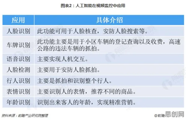 别再误解国产替代加速了,智能安防系统的真实研究结论是这样的 别再误解国产替代加速了,智能安防系统的真实研究结论是这样的