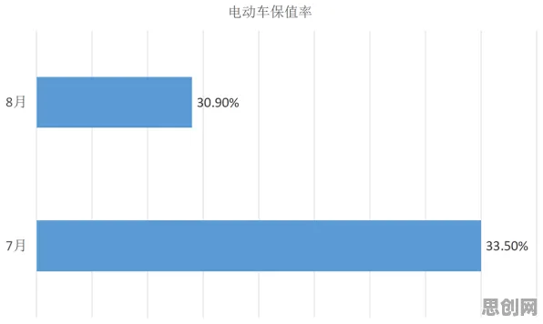 数据揭示，电动车续航焦虑的背后，是帕累托最优在起作用