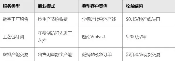 工业数字孪生体实施案例分享其实有它的道理，贝叶斯定理早就预测到了