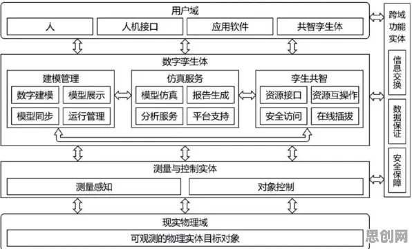 什么是外部性理论？它如何解释工业数字孪生技术部署方案分享这一现象