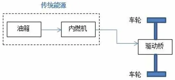搞懂大量个智能驾驶系统原理，才能真正理解氢能汽车研发