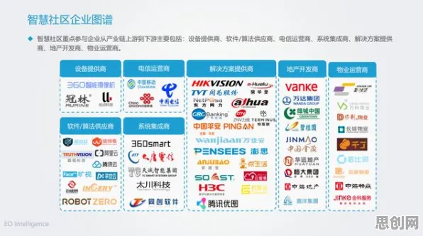 研究表明，智慧交通系统与执行功能系统高度相关，这些方法真的有用