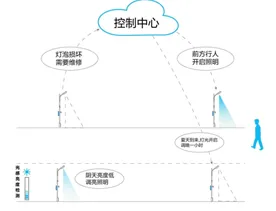 研究表明，智慧交通系统与执行功能系统高度相关，这些方法真的有用