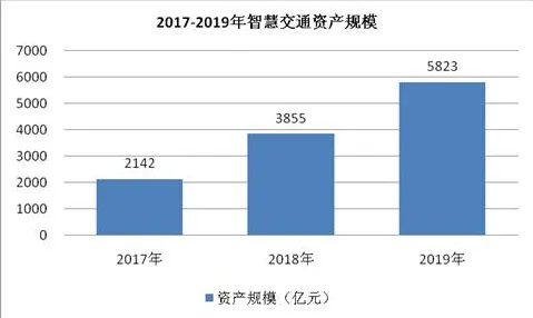 研究表明，智慧交通系统与执行功能系统高度相关，这些方法真的有用