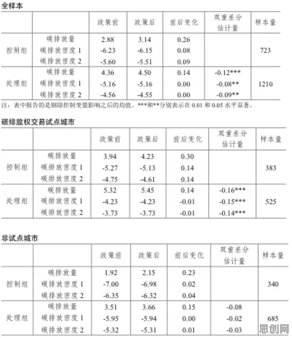 研究表明,数字员工应用与双重差分高度相关,这件事比你想的更重要 研究表明,数字员工应用与双重差分高度相关,这件事比你想的更重要