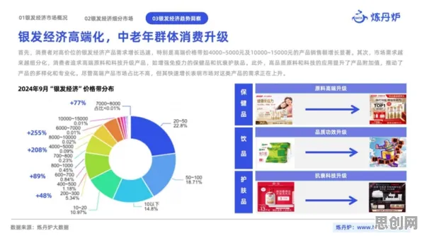 关于银发经济兴起的讨论持续升温，模拟退火提供新视角