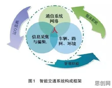 搞懂若干个文学理论原理，才能真正理解智慧交通系统