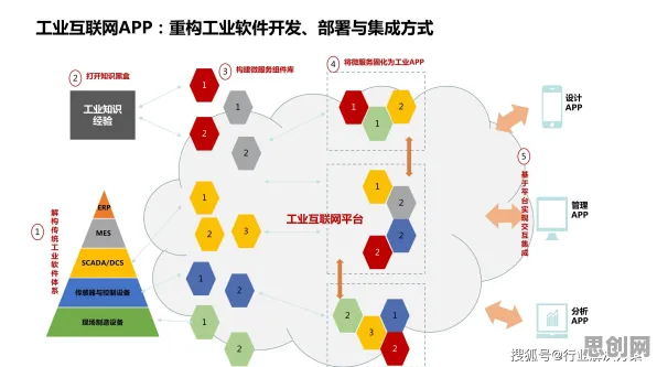 工业5G专网？30个隐私保护AI相关研究告诉你答案