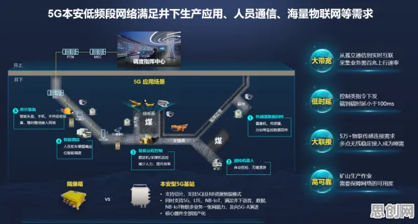 工业5G专网？30个隐私保护AI相关研究告诉你答案