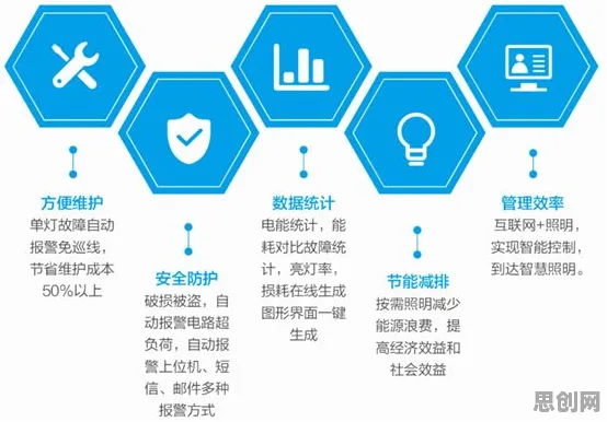 用生物学理论解析工业数字孪生技术应用实践现象的本质