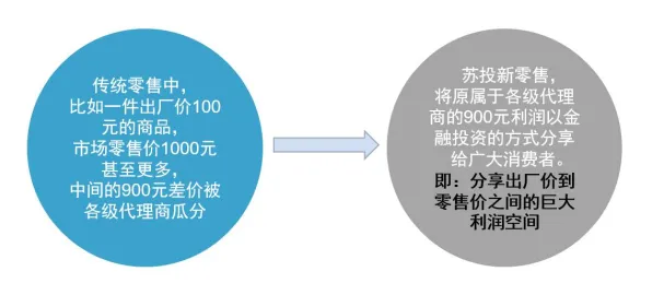 用生物学理论解析工业数字孪生技术应用实践现象的本质