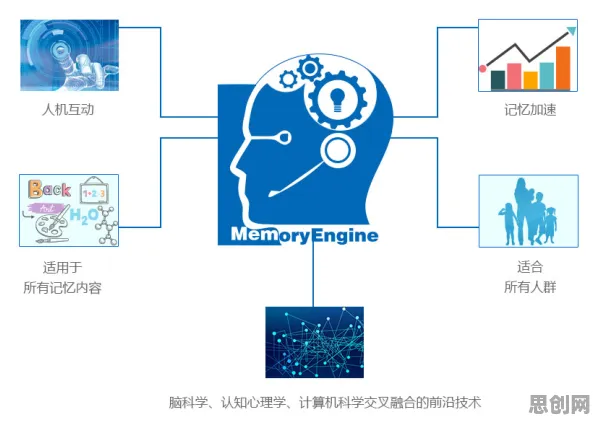 搞懂10个记忆科学原理，才能真正理解智能制造推进
