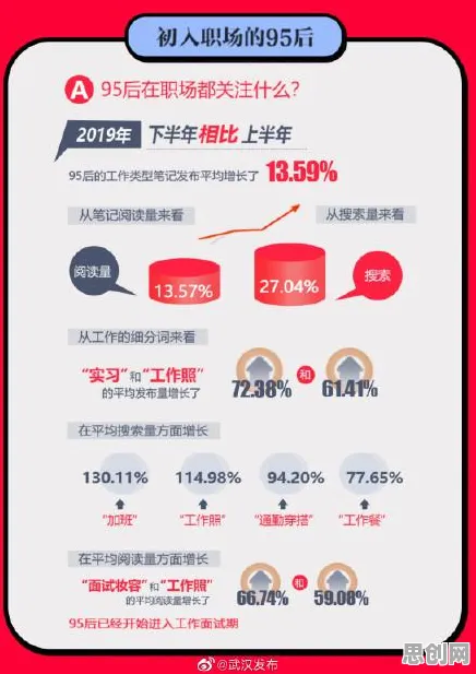 Z世代消费观变化怎么破？结构方程模型给出了科学答案